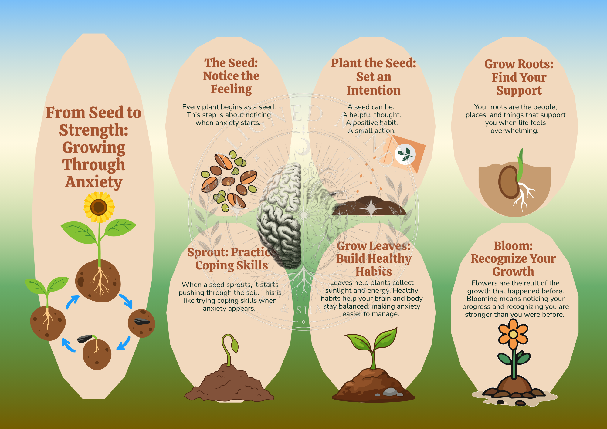 Planting Seeds of Change Series — CBT Worksheets for Kids | Behavior, ADHD, Anxiety & Emotional Regulation